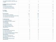 Burnet, Texas- Community Workplace Population- Page 4