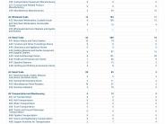 Burnet, Texas- Community Workplace Population- Page 5