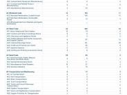 Burnet, Texas- Community Workplace Population- Page 5