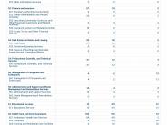 Burnet, Texas- Community Workplace Population- Page 6