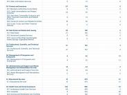 Burnet, Texas- Community Workplace Population- Page 6