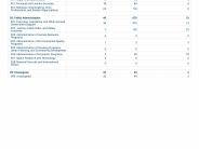 Burnet, Texas- Community Workplace Population- Page 7